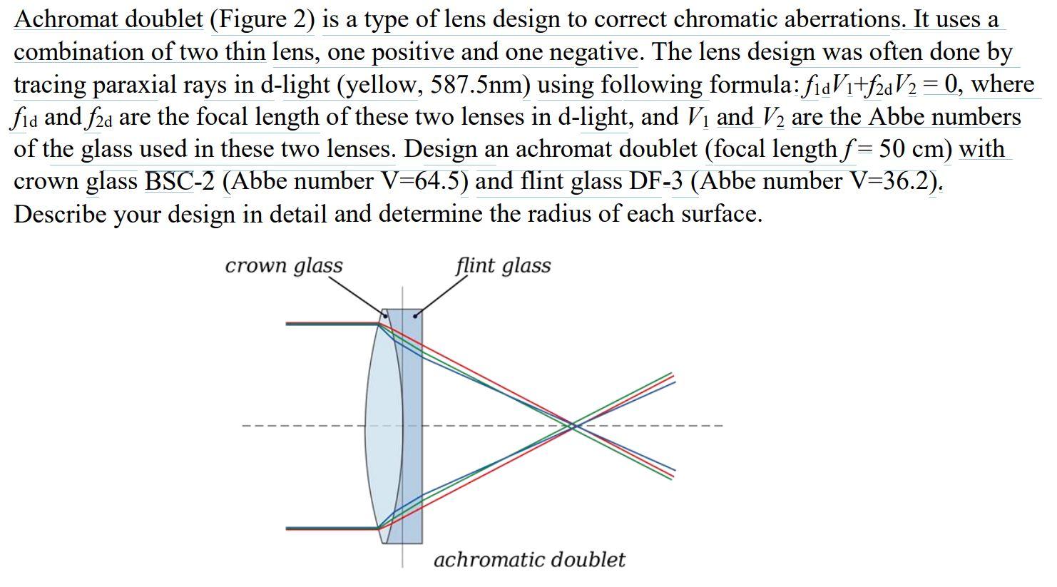 Achromat doublet (Figure 2) is a type of lens design