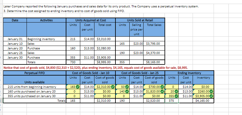 Solved Laker Company reported the following January | Chegg.com