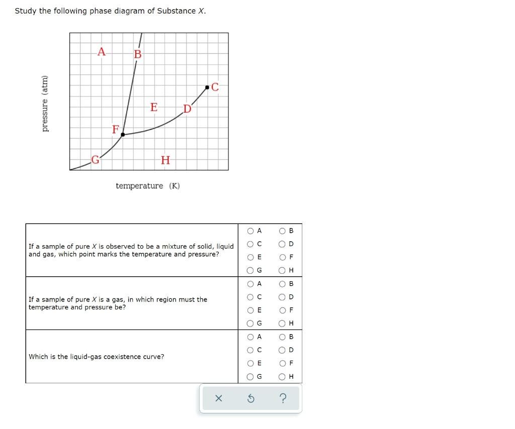 Solved Study The Following Phase Diagram Of Substance X. A B | Chegg.com