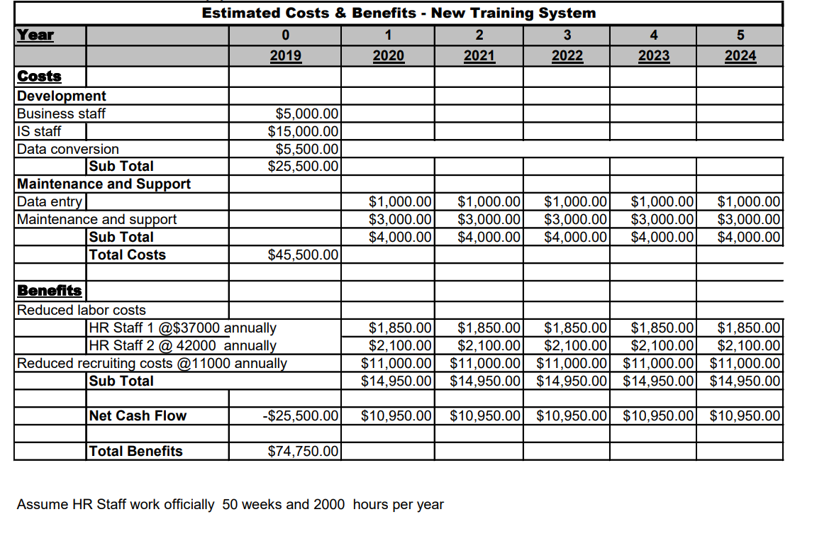 Solved Consider The Spreadsheet Below. It Gives The Amounts 