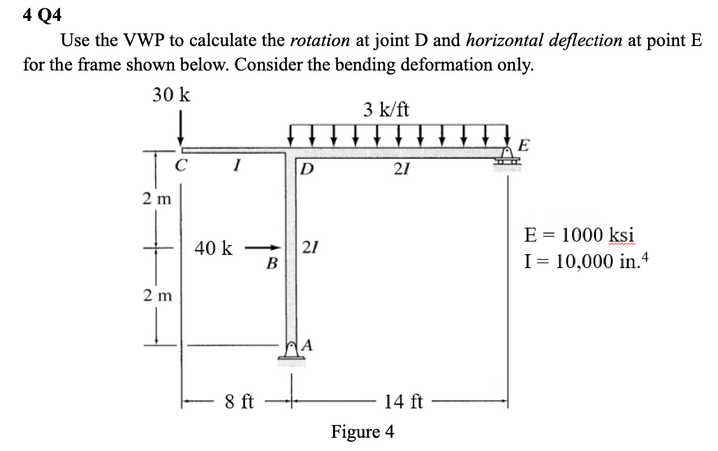 Solved Use the VWP to calculate the rotation at joint D and | Chegg.com