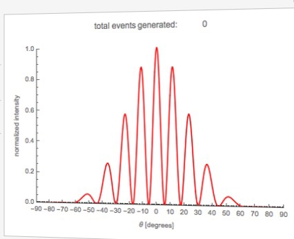 Solved Can anyone please graph this equation in python? I | Chegg.com