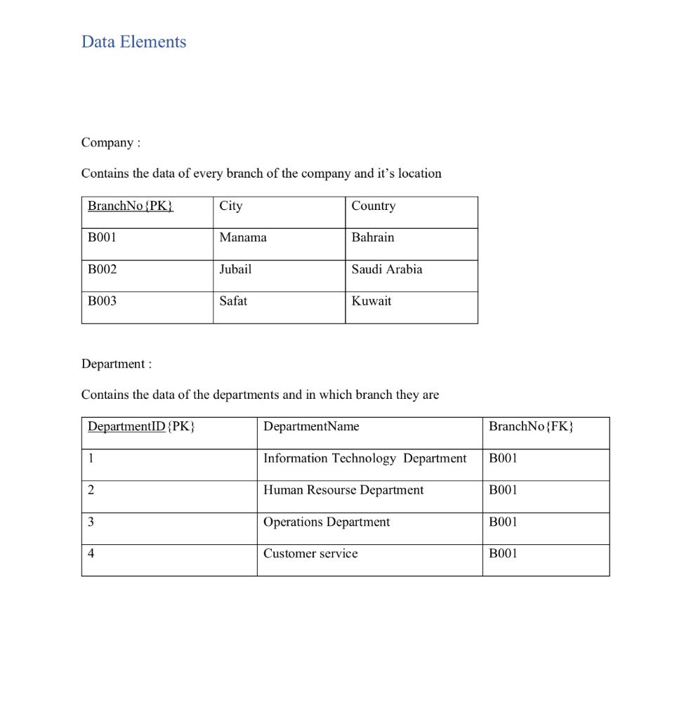 Solved Data Elements Company : Contains the data of every | Chegg.com