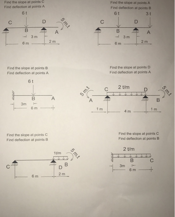 Solved Find the slope at points C Find deflection at points | Chegg.com