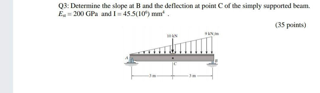 Solved Q3: Determine The Slope At B And The Deflection At | Chegg.com