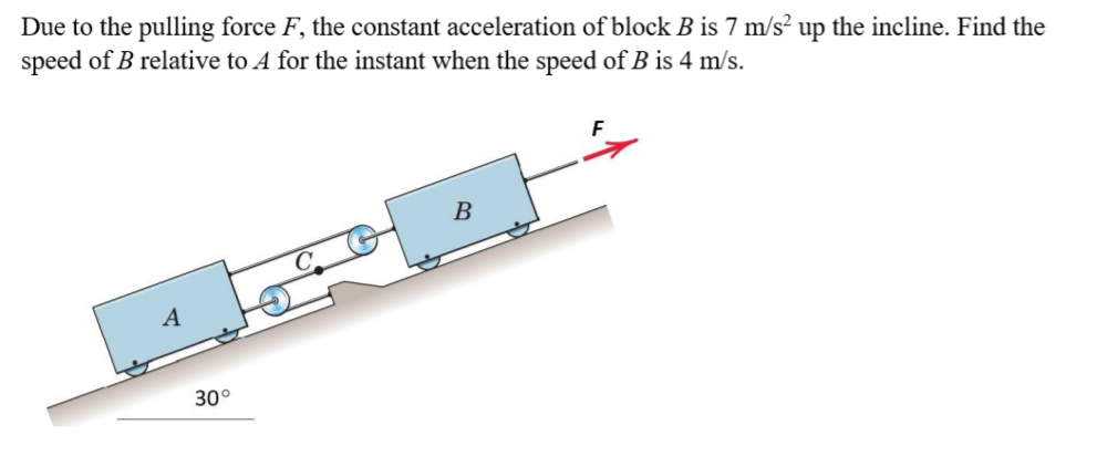 Solved Due To The Pulling Force F, The Constant Acceleration | Chegg.com