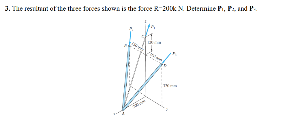 Solved 3. ﻿The resultant of the three forces shown is the | Chegg.com