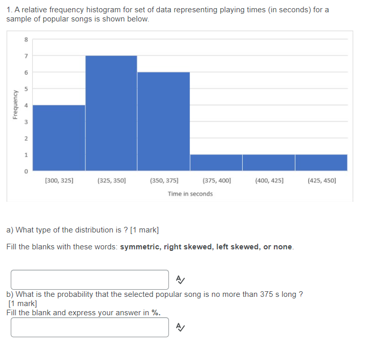 Solved A relative frequency histogram for set of data | Chegg.com