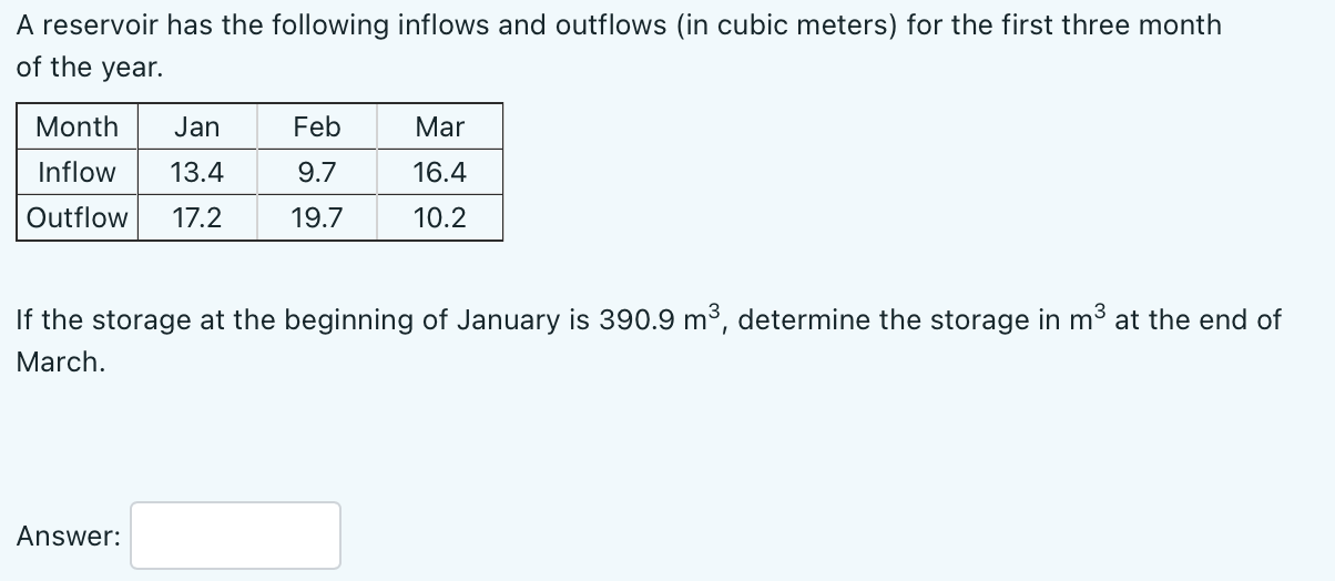 Solved A reservoir has the following inflows and outflows | Chegg.com