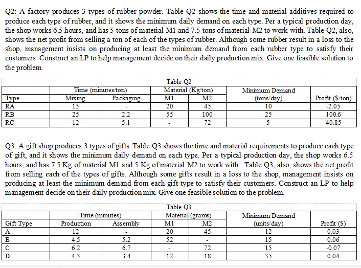 Q2: A factory produces 3 types of rubber powder. Table Q2 shows the time and material additives required to produce each type