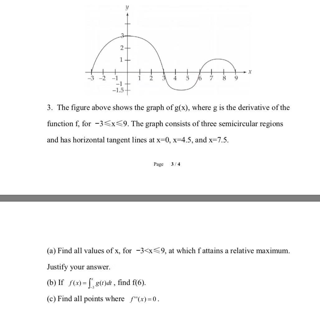 Solved -1 + -1.5+ 3. The figure above shows the graph of | Chegg.com