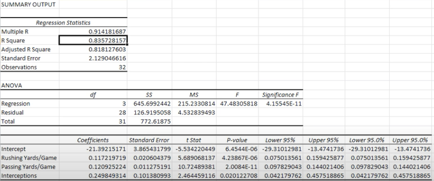 Solved Multiple Regression backward elimination Question. | Chegg.com