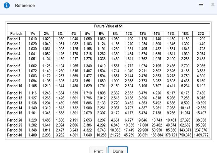 Solved Solve various time value of money scenarios. (Click | Chegg.com