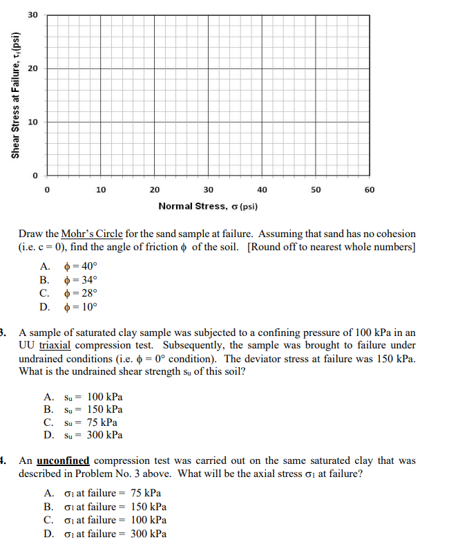 Solved 1. Direct shear tests were run on 3 undisturbed | Chegg.com