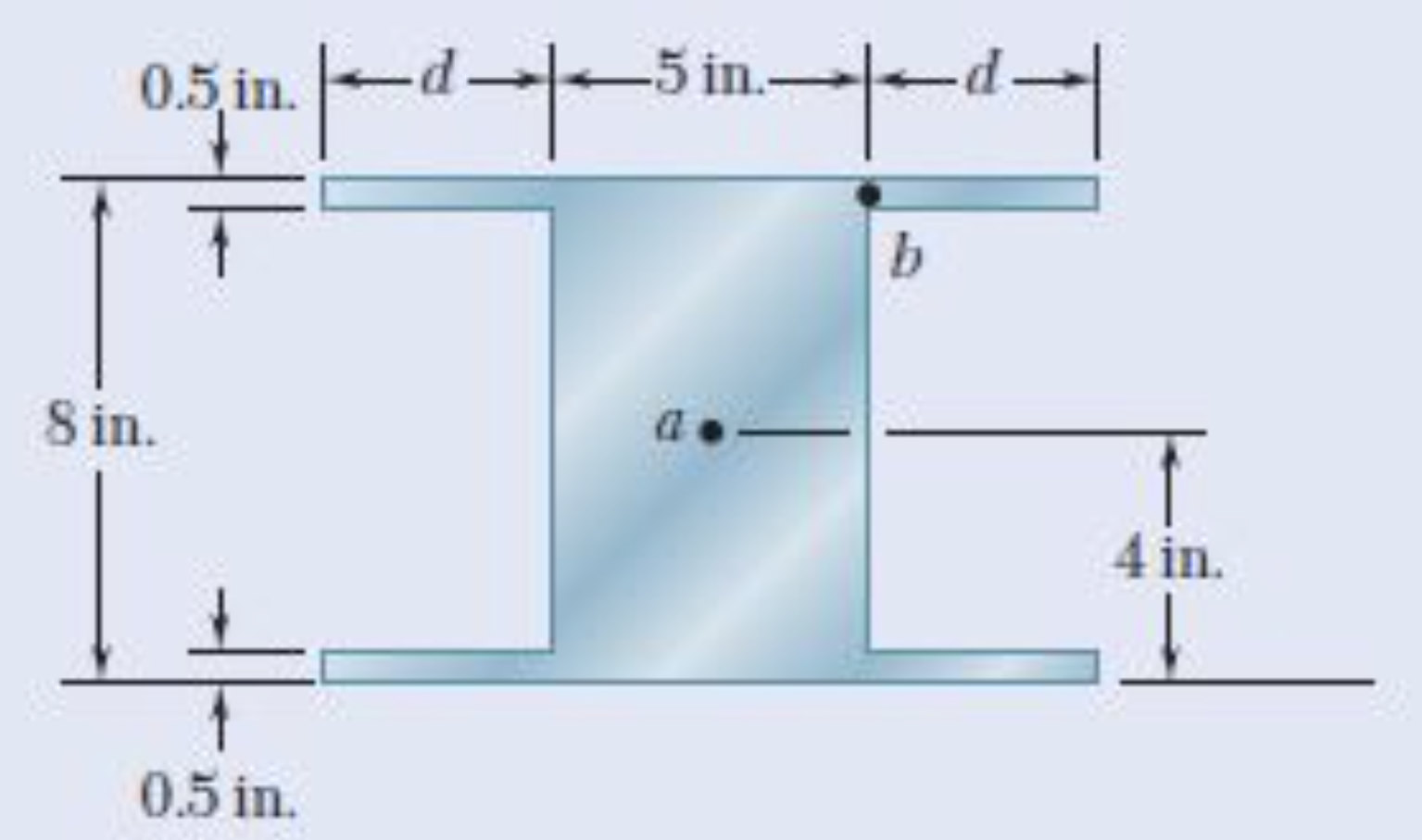 Solved The vertical shear is 1210 lb in a beam having the