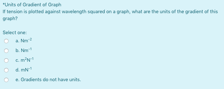 Solved *Units of Gradient of Graph If tension is plotted | Chegg.com