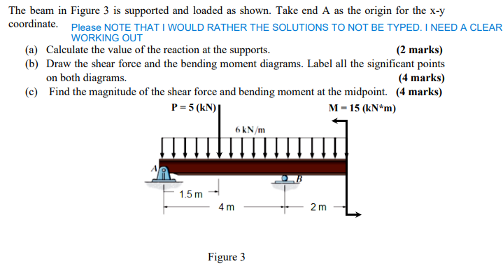 The beam in Figure 3 is supported and loaded as | Chegg.com
