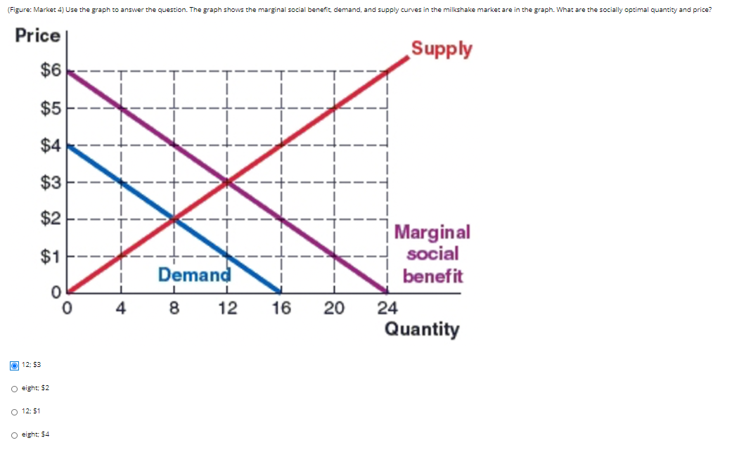 marginal social cost curve with supply and demand