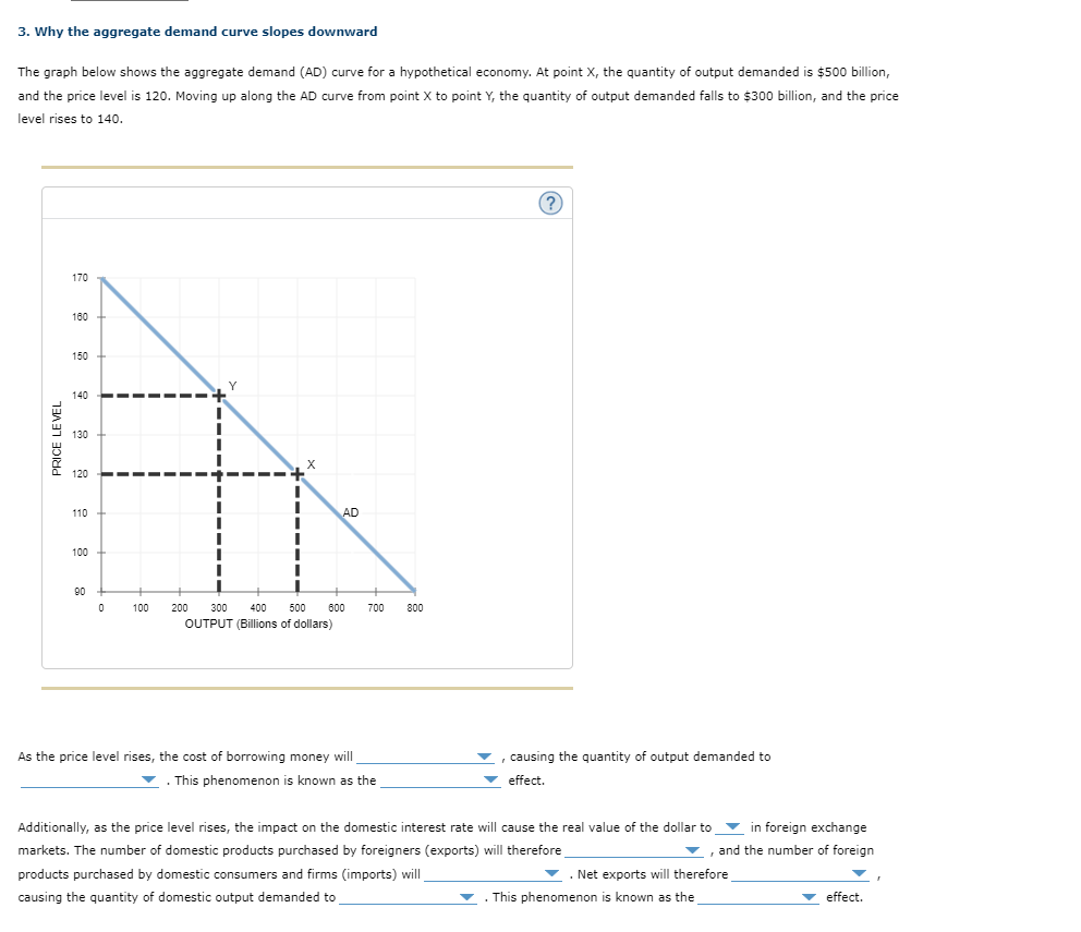 3. Why the aggregate demand curve slopes downward The | Chegg.com