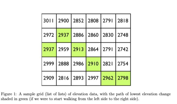 FOR PYTHON 3 Function name: find elevation route for | Chegg.com