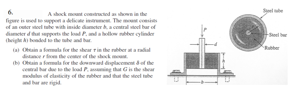 Solved Steel tube +Steel bar 6. A shock mount constructed as | Chegg.com
