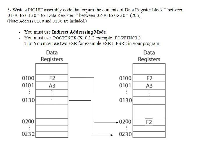 Solved 5- Write a PIC18F assembly code that copies the | Chegg.com