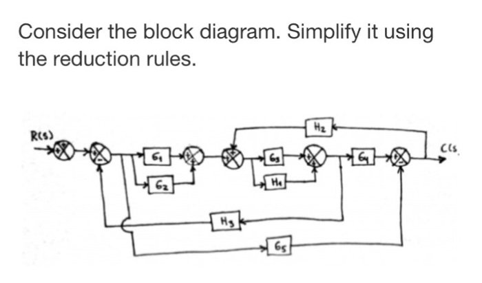 Solved Consider the block diagram. Simplify it using the | Chegg.com