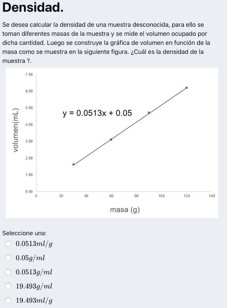 Solved It is desired to calculate the density of an unknown | Chegg.com