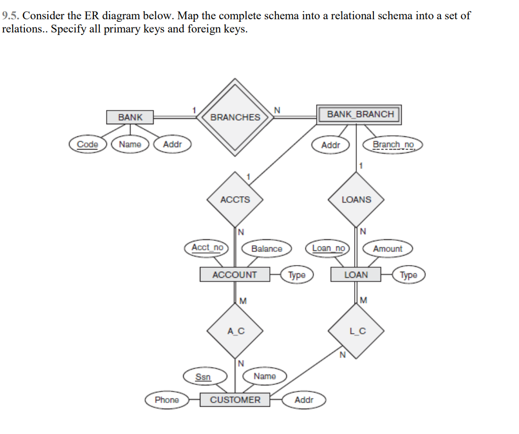 Solved Consider Er Diagram Map Complete Schema Set Relations Hot Sex Picture 1885