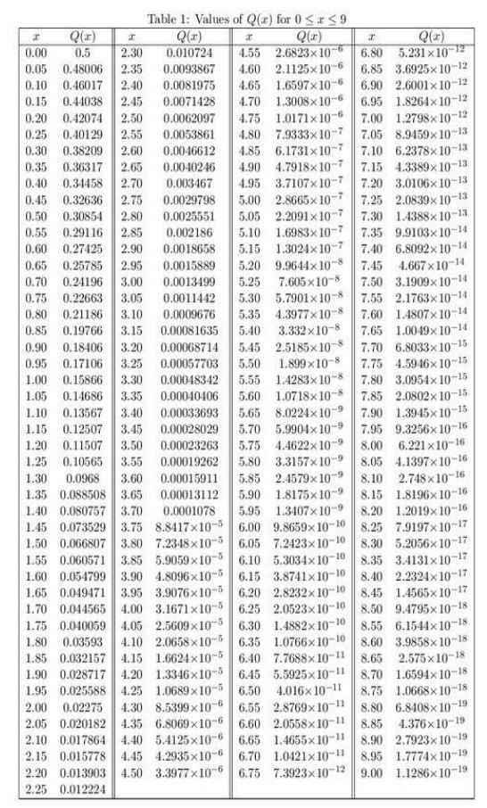 Solved I am wondering how to get the Q value to get the | Chegg.com