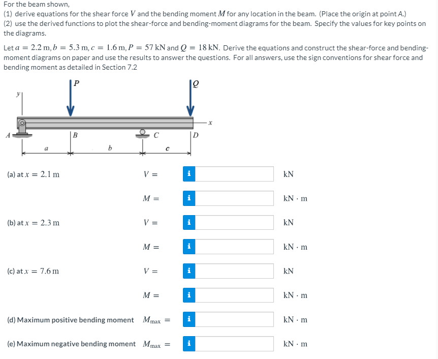 Solved For The Beam Shown 1 Derive Equations For The