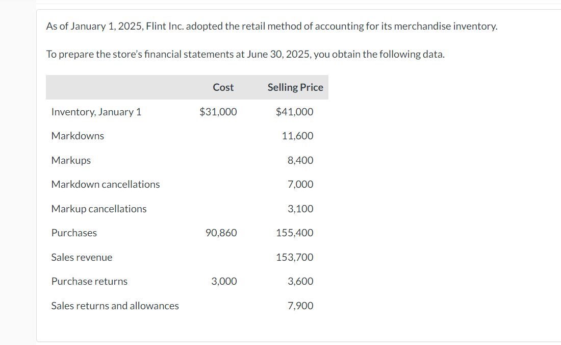 Solved As of January 1, 2025, Flint Inc. adopted the retail
