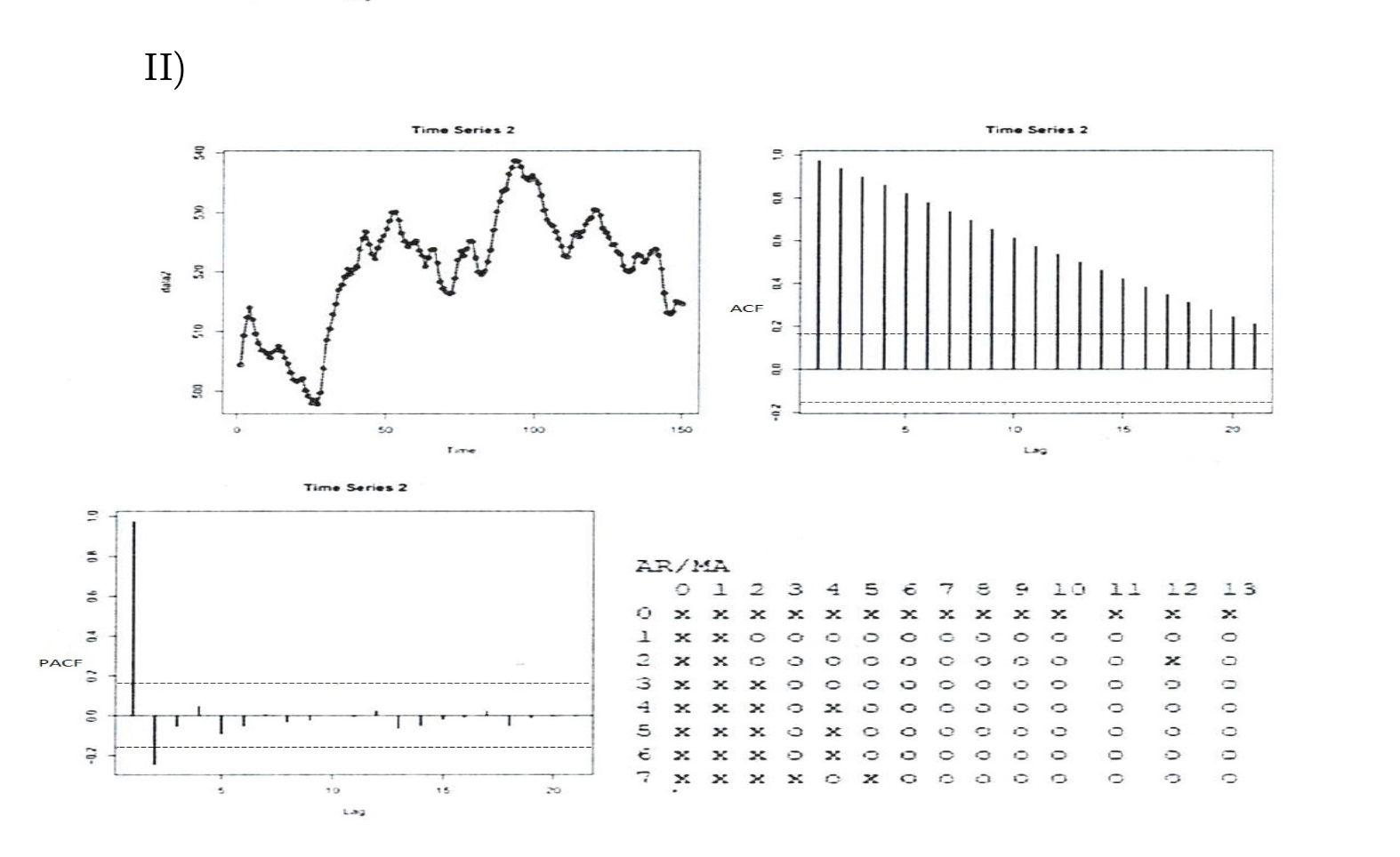 a 4. [30] (a) Explain how the sample ACF, PACF, and | Chegg.com