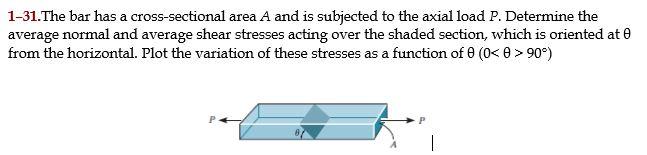 Solved 1-31. The bar has a cross-sectional area A and is | Chegg.com