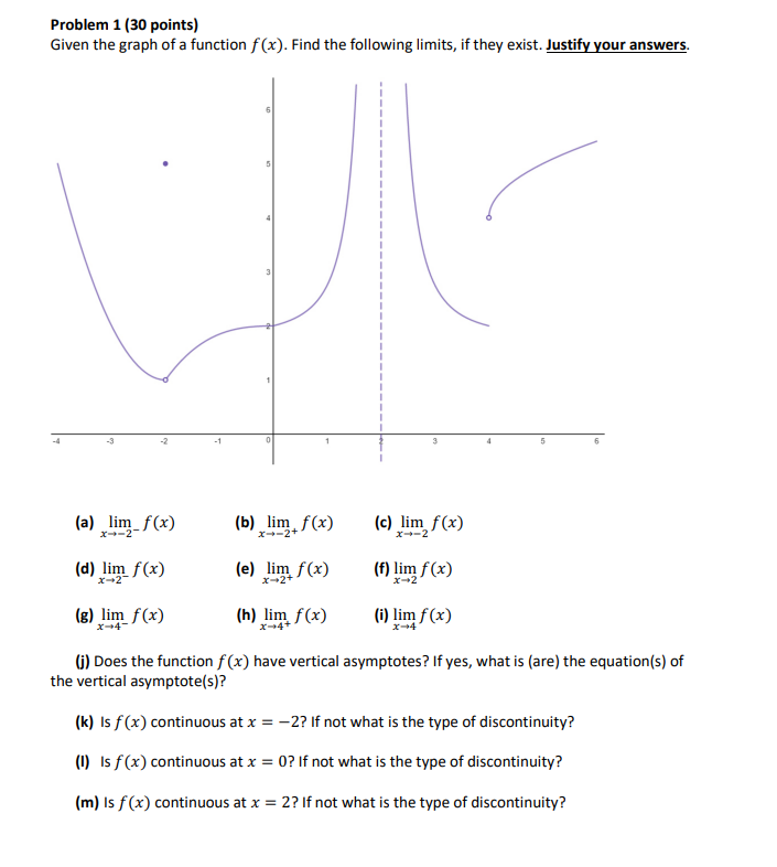 Solved Problem 1 ( 30 points) Given the graph of a function | Chegg.com