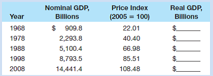 Solved \begin{tabular}{cccc} Year & Nominal GDP, Billions | Chegg.com