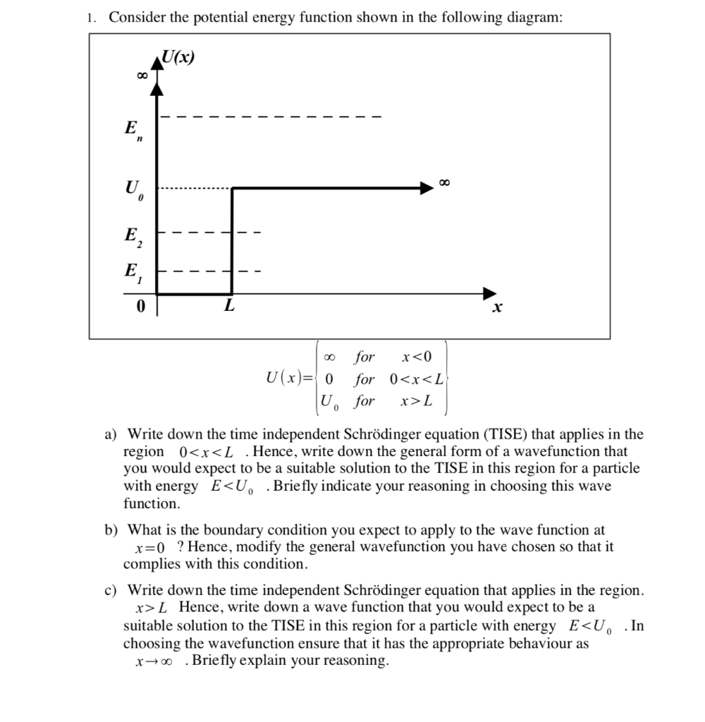 Solved 1. Consider the potential energy function shown in | Chegg.com