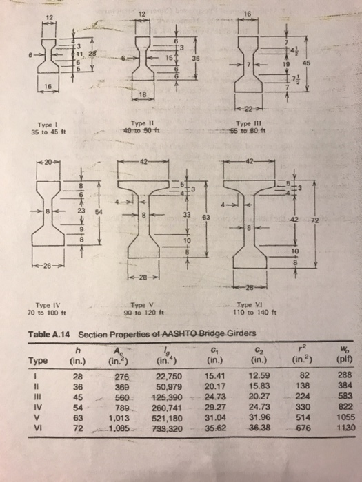 Aashto Girder Types