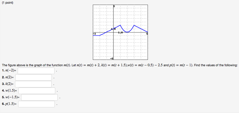 Solved (1 point) 3 The figure above is the graph of the | Chegg.com