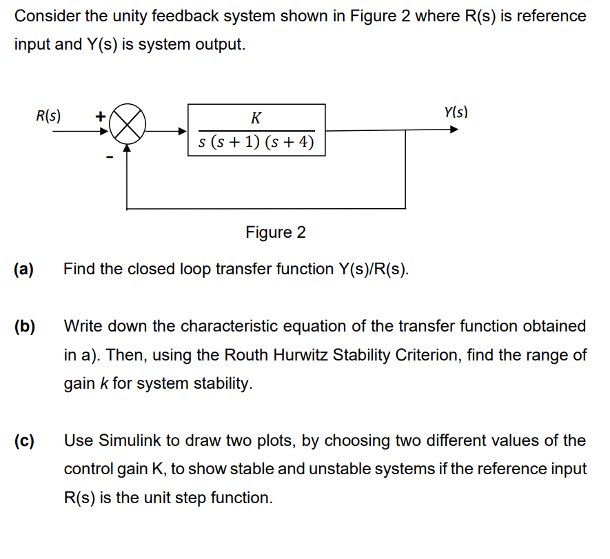 Solved Consider The Unity Feedback System Shown In Figure 2 | Chegg.com