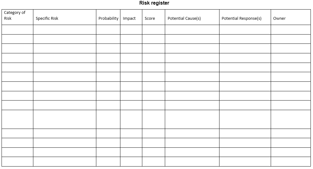 Solved In line with the pmbook project management | Chegg.com