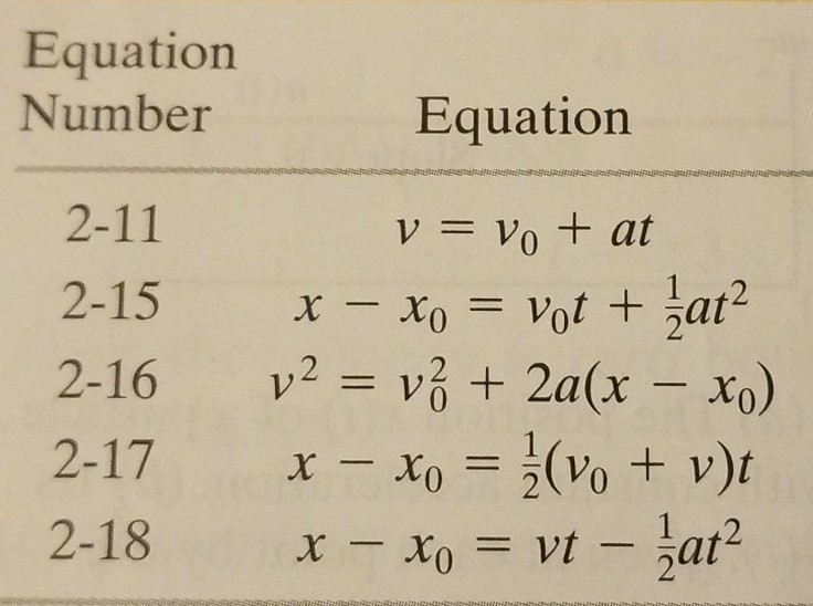 Solved Can someone show me the steps of deriving these | Chegg.com