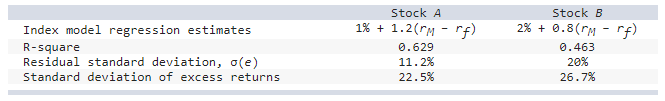 Solved Consider the two (excess return) index-model | Chegg.com