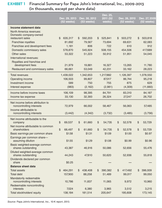 Case analysis papa john's pizza group 1_final draft