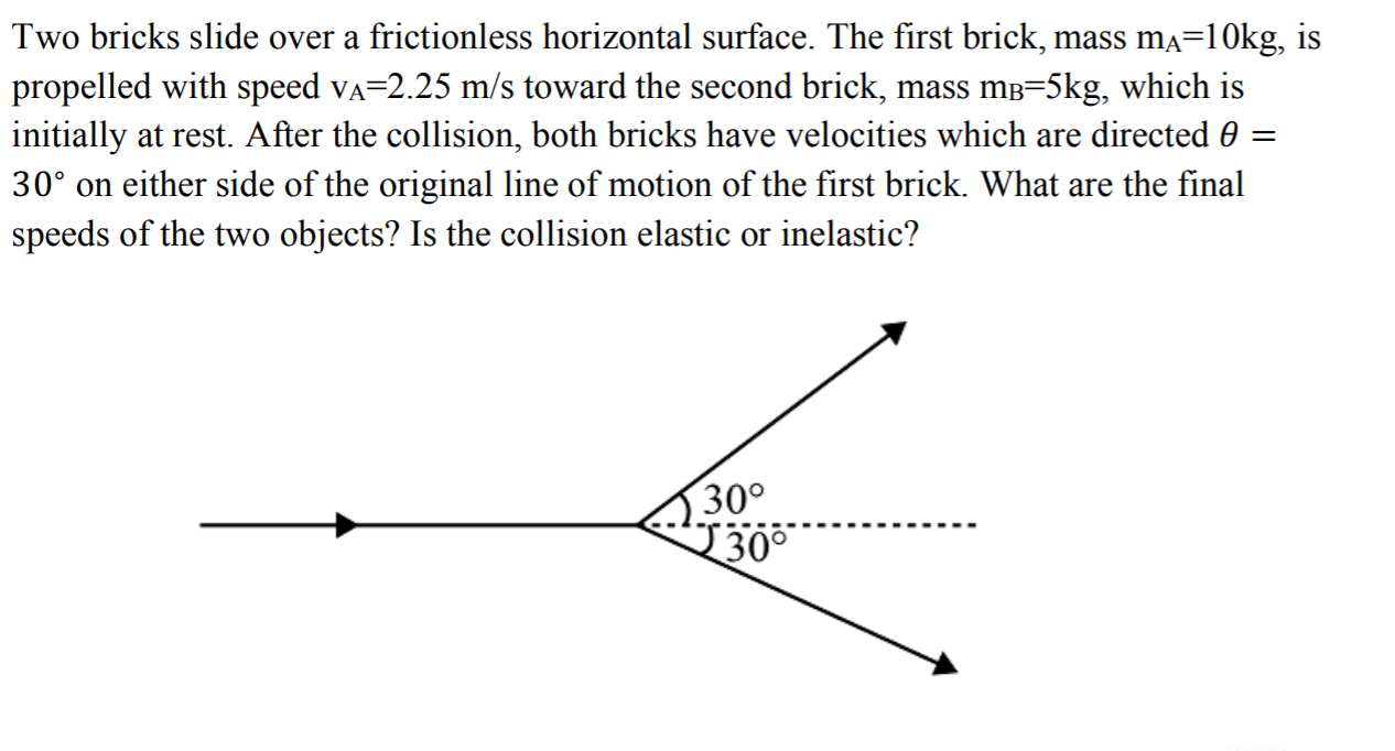 Solved Two bricks slide over a frictionless horizontal | Chegg.com