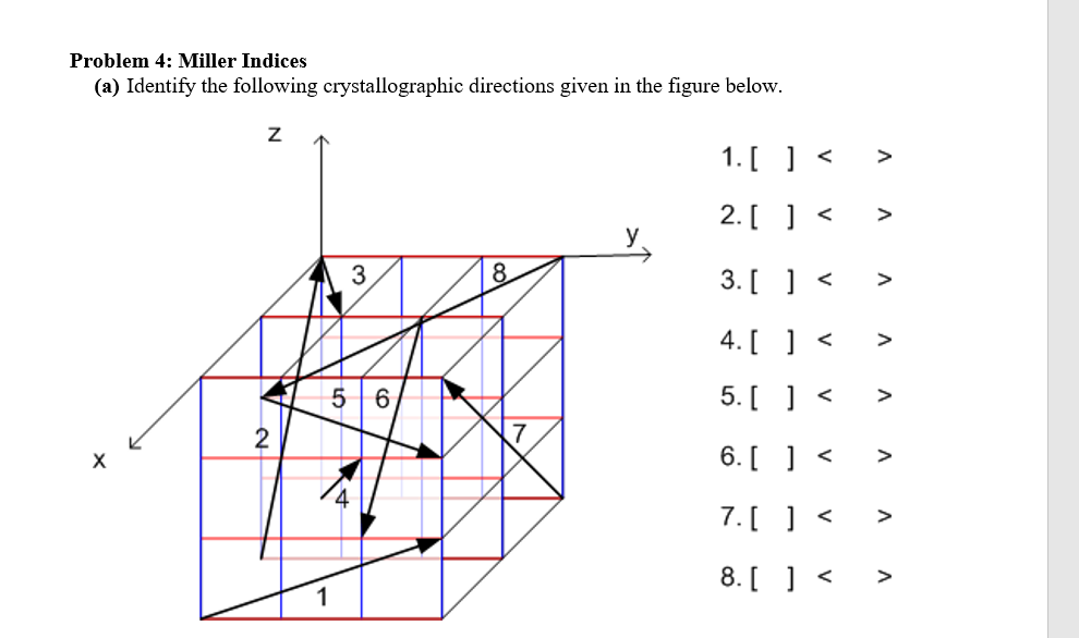 Solved Problem 4: Miller Indices (a) Identify the following | Chegg.com