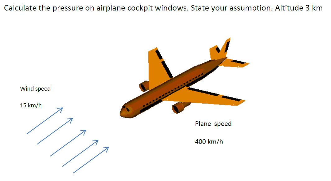 Solved Calculate the pressure on airplane cockpit windows. | Chegg.com