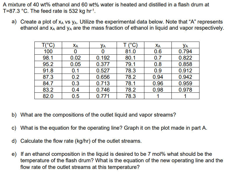 Solved A mixture of 40 wt\% ethanol and 60 wt\% water is | Chegg.com