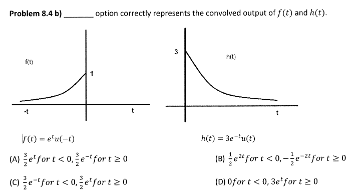 Solved option correctly represents the convolved output of | Chegg.com