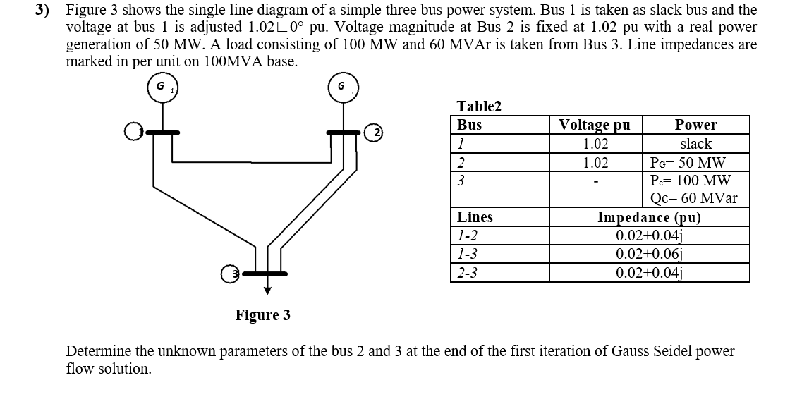 Solved 3) Figure 3 shows the single line diagram of a simple | Chegg.com